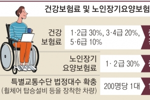 새달부터 장애 등급제 폐지… 장애인들 “서비스 줄 것” 정부 “최중증 지원 확대”