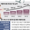 싸고 가입 편해진 여행자보험… “10~22% 할인은 덤”