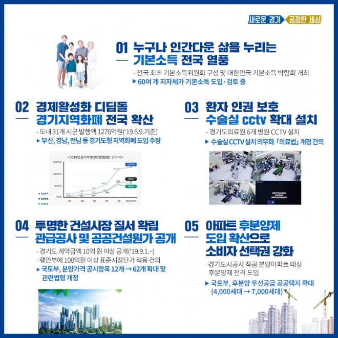 도정 운영 1년 성과 