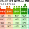 넷째 2000만원… 수도권 출산장려금 최고는 ‘강화’