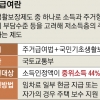 [단독] 가난한 ‘고시원 20대’ 청년에 주거급여…국가가 기초생활 보장