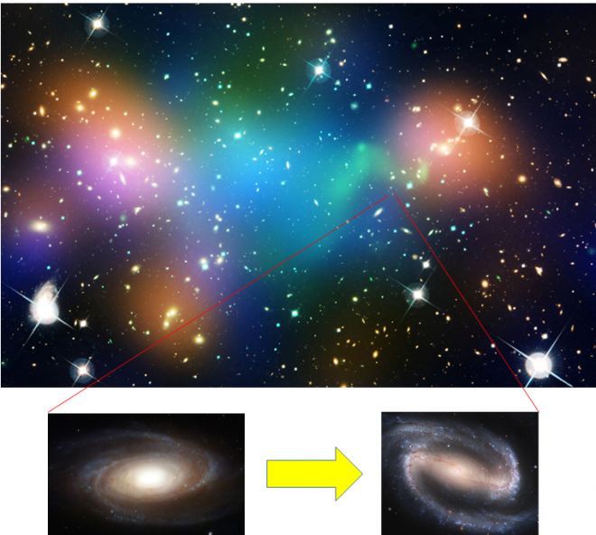 은하단이 충돌하면서 막대구조 형성하는 모습