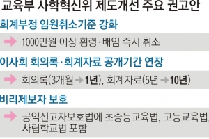 자녀 호텔 밀어주고 골드바 뿌리고… 교비로 큰손 행세한 총장님