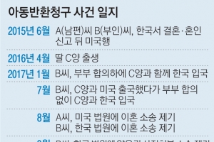 [단독] 한국 법원은 왜 영어도 못하는 아기를 美로 돌려보냈나