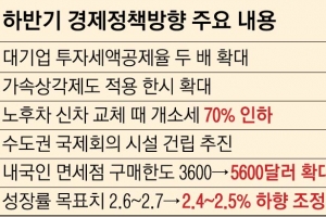 첨단시설 투자 기업 세금 5300억 깎아준다