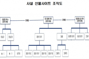 BJ 동원한 ‘가짜 투자’ 유도로 1800억 벌어들인 일당 구속기소