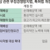 특허권·영업비밀 침해 시 손해액 최대 3배 배상