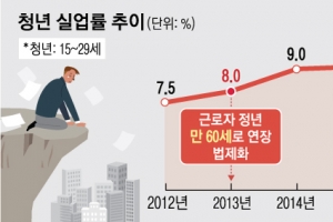 “청년들 채용몫 줄어드는 것 아니냐” 정년퇴직자 재고용 인센티브 논란