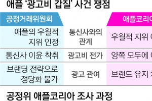 공정위에 납작 엎드린 애플 “광고비 갑질 자진 시정”