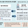 수출허가 행정절차 폭증한 日기업 대응책 부심