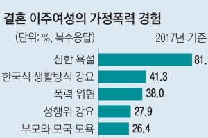 두 살 아들 앞에서 ‘퍽퍽’… 베트남 엄마에게 집은 지옥이었다