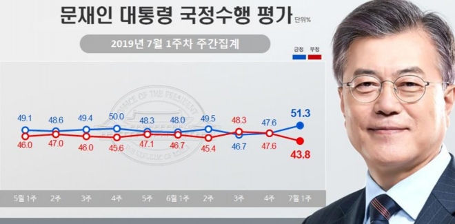 리얼미터 홈페이지 캡쳐