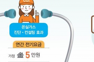 성남시 온실가스 무료 진단 컨설팅…에너지 절감 처방