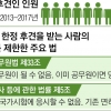 후견받는 장애인 차별 275개 법령 하반기부터 손본다