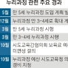 만 3~5세 예산 39% 부족… 새 보육체계 시작부터 ‘삐걱’ 우려