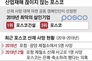노동자 스러지는 포스코