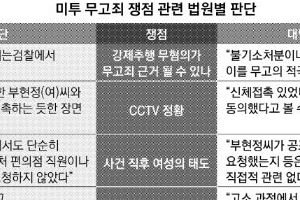 #미투→무고죄 역고소→ “무고 무죄” 뒤집은 대법