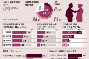 직장 내 괴롭힘 금지법이란