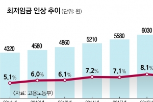 산출근거도 없이…文 의중에 표 몰아준 공익위원