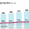 산출근거도 없이…文 의중에 표 몰아준 공익위원