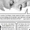 “너희 나라로 돌아가라” 트럼프 인종차별 막말