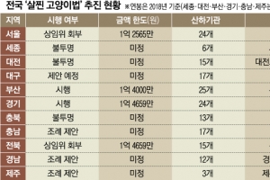 지자체 너도나도 ‘살찐 고양이법’… 기관장님들 떨고 있나요