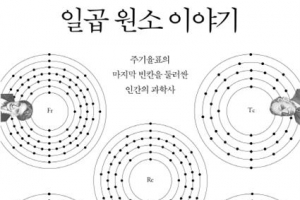 [김초엽 작가의 과학을 펼치다] 과학도 인생… 주기율표 원소 발견 ‘최초’ 다툼