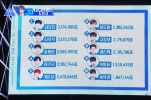 안준영 PD 유치장行..프로듀스X101 제작진 사과 “결과 책임”[전문]