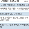 큰 민꽃게 잡게 통발입구 규격 제한 않기로