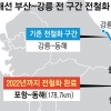 부산~강릉 동해선 전 구간 시속 250㎞ 고속전철 달린다