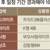 홍보만 “만기 100% 환급”… 상조 상품 속지 마세요