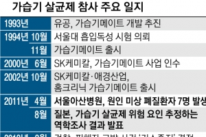 공무원이 자료 넘기고 증거 인멸… 가습기살균제 진실 막았다