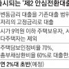 2%대 초반 저리 전환 제2 안심대출 나온다
