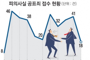 검찰도 경찰도 찜찜한 ‘피의사실공표’ 뜯어고친다