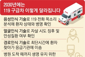 119 구급차 안에서 ‘AI 지시’ 따라 약물 처방