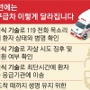 119 구급차 안에서 ‘AI 지시’ 따라 약물 처방