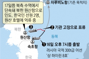 北, 한국인 2명 탄 러 어선 나포… 송환요청 7일째 ‘묵묵부답’