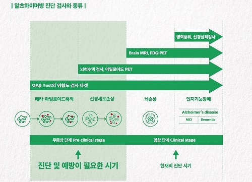 사진제공 = 피플바이오