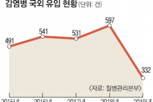 여름휴가 해외로 떠나세요? 음식 익혀먹고 손씻기는 꼭!