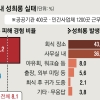 여직원에 “상사 옆 앉아라”… 아직도 회식 문화로 여기십니까