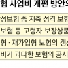 내년부터 보험료 2~4% 내리고 해약환급금 늘어난다