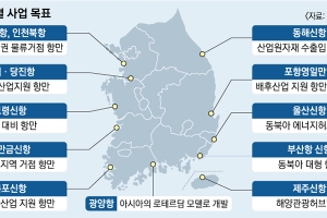 부산항, 세계 3대港 육성… 제주신항은 ‘크루즈 허브’로