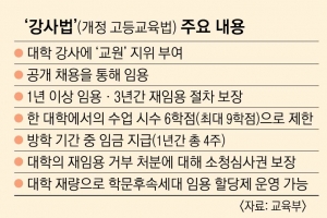 수강신청 기간 코앞인데… 강사도, 강의계획도 깜깜