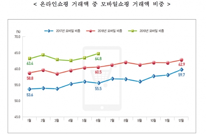 통계청 제공  