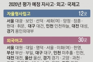 ‘찻잔 속 폭풍’으로 끝난 자사고 평가… 내년엔 외고發 태풍 분다