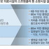 모든 병원급 의료기관 스프링클러 의무화… ‘제2 밀양화재’ 막는다