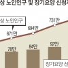 노인장기요양보험 수급자 67만명… 전년比 15%↑