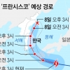오늘 오후부터 태풍 영향권