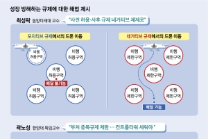 “혁신성장의 핵심은 기술 개발이 아니라 규제개혁이다”