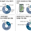 국민 절반 “SNS·현실 괴리감”… 빈곤세대 “디지털·현실 모두 불행”